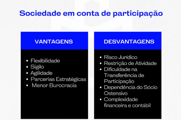 Sociedade em Conta de Participação
